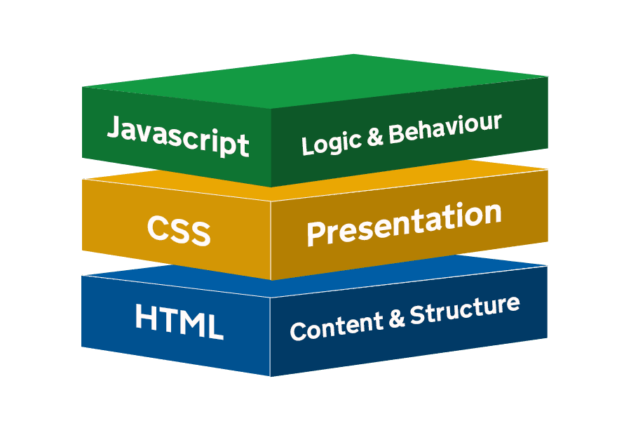 HTML,CSS and Javascript all serve different function in creating websites